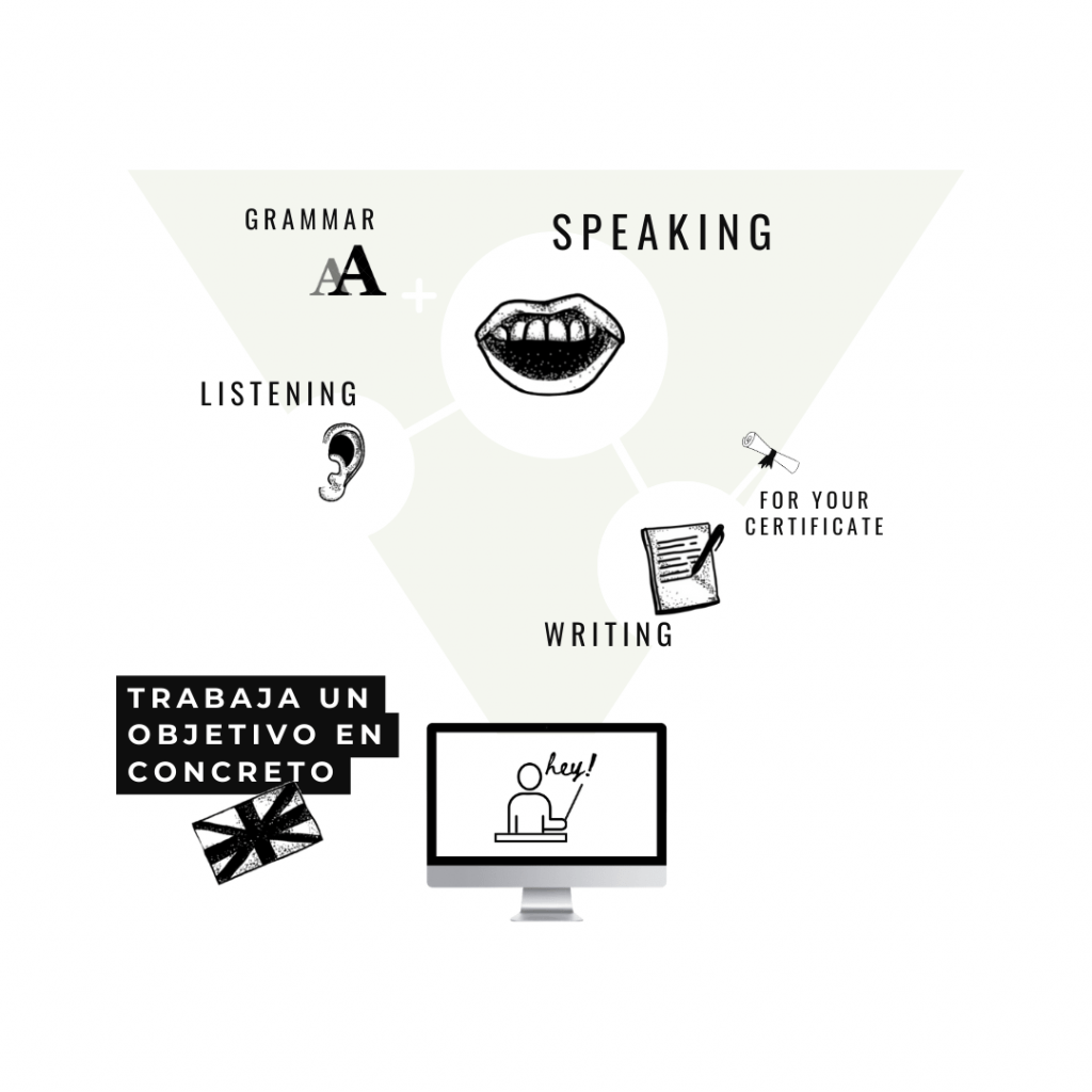 Cursos de inglés para adultos: en las clases de inglés para adultos online 1:1 podrás trabajar el objetivo que tú elijas.
