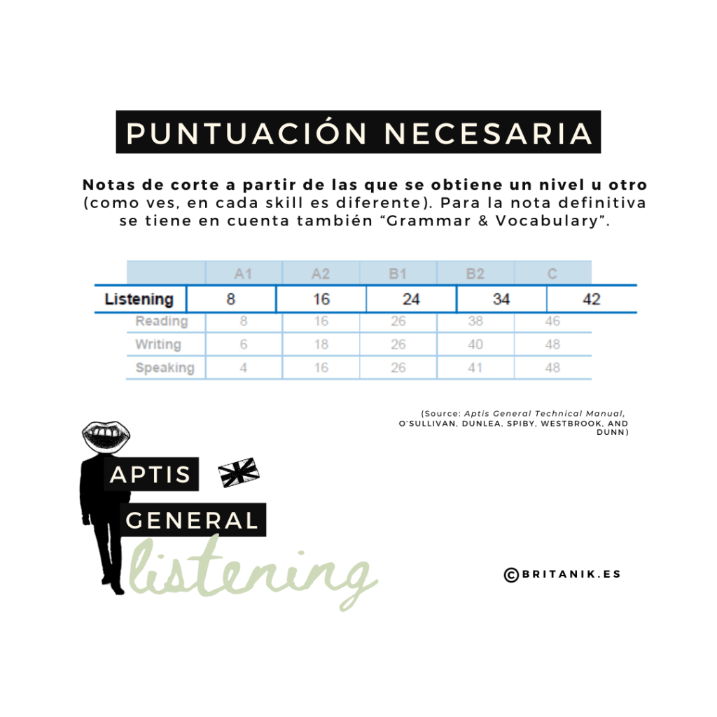 Cuánto hay que sacar para un B2 en Aptis